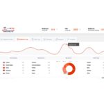 WP 301 Redirects Pro