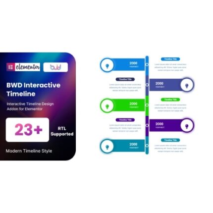 Interactive Timeline addon for elementor