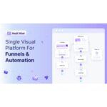 Mail Mint Pro Power Up Your Funnels With Email Marketing Automation